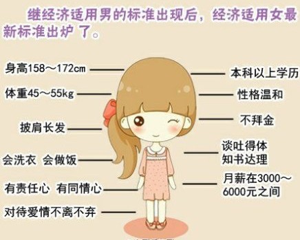 "经济适用女"新标准出台:b-c罩杯不拜金