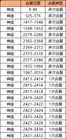 12月30日公布2020年gdp_美国 房地产业 创造的GDP约2.62万亿美元,那我国的呢(3)